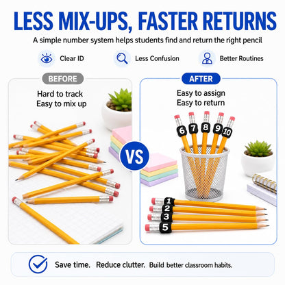 20 Pcs Number Pencil Toppers 1-20, Reusable Classroom Pencil Labels for Teachers, Pencil Tracking Markers for Student Number System, School Supply Station and Classroom Organization